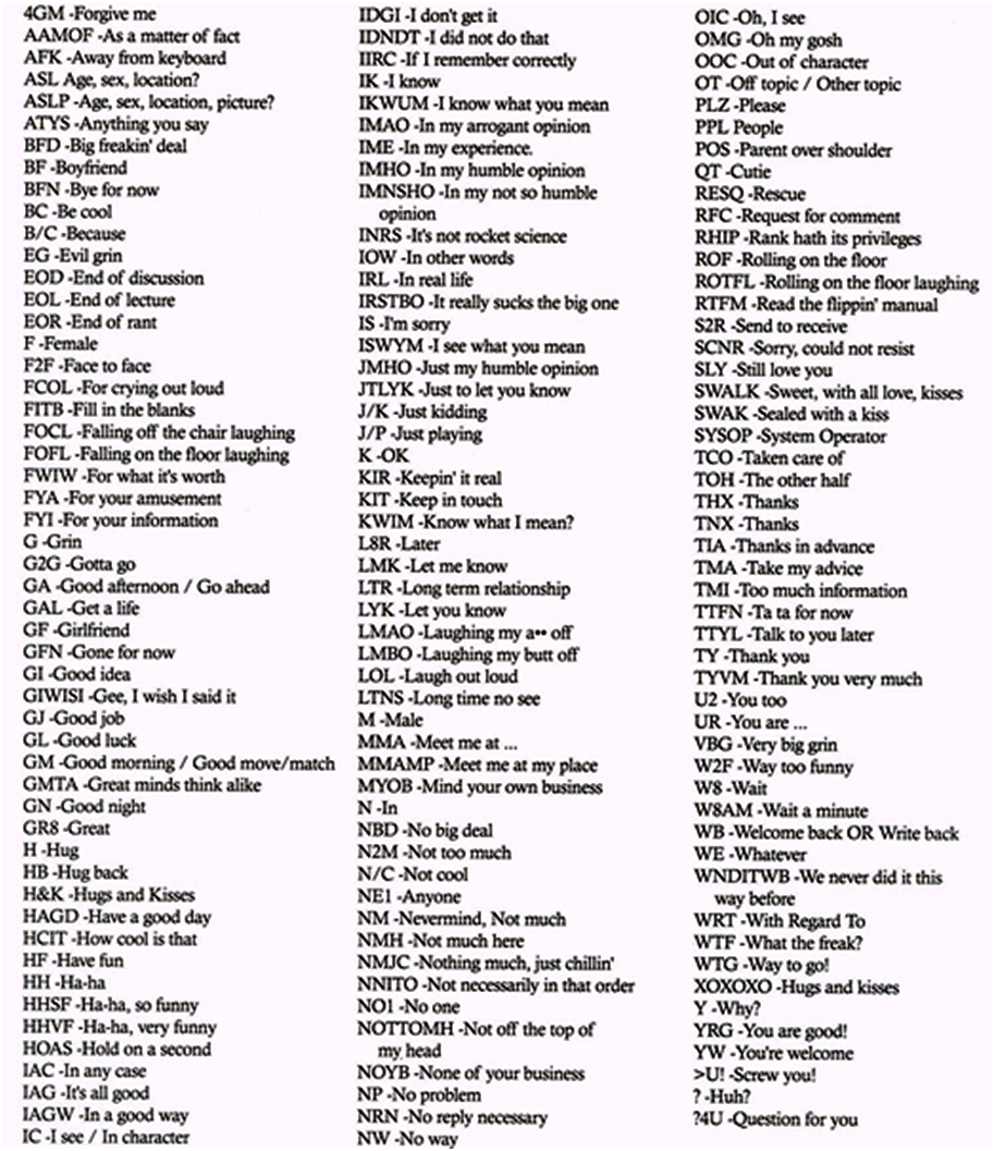 abbreviations on words for mac
